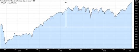 hermes linder fund|HERMES LINDER FUND SICAV PLC .